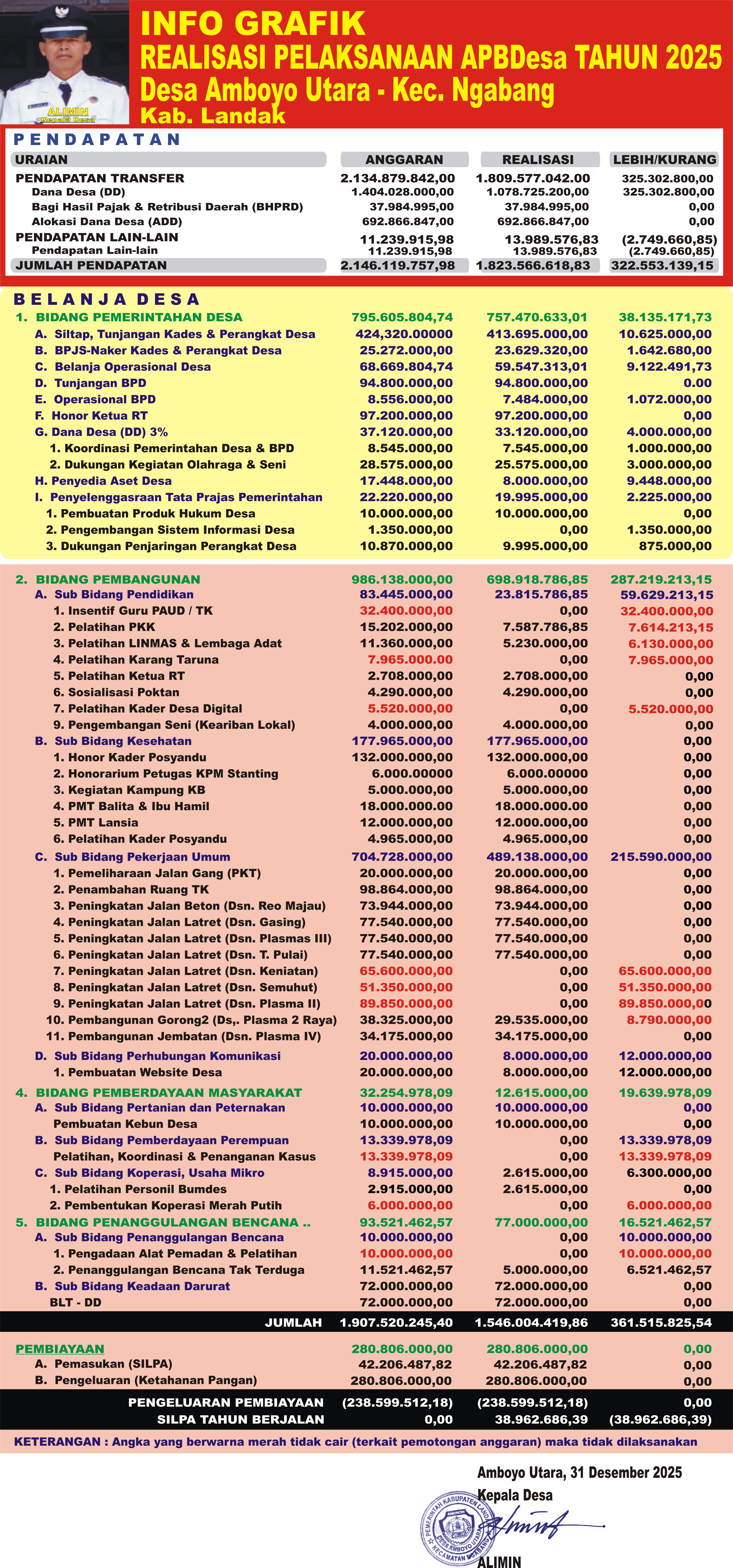 Grafik APBDes