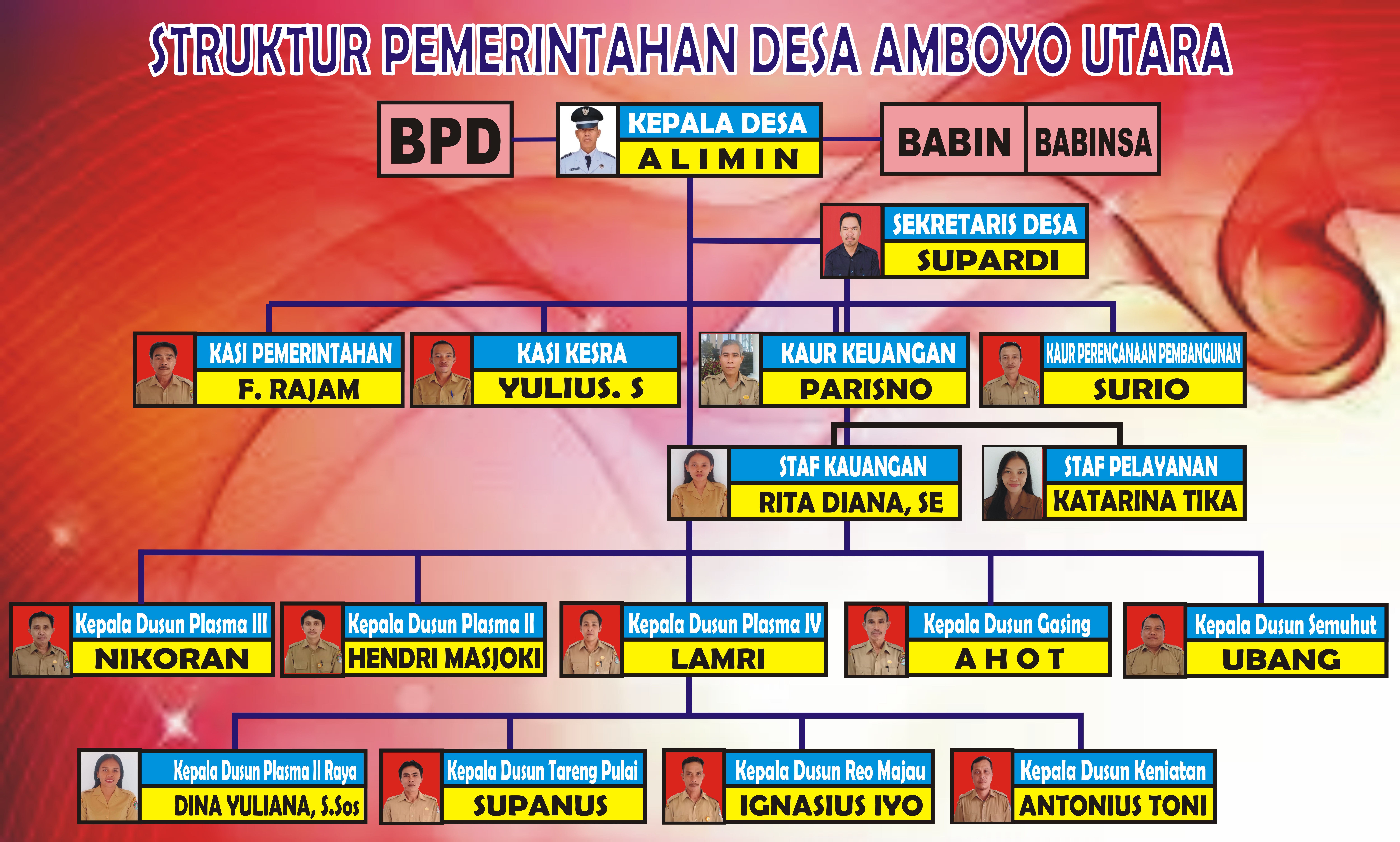 Struktur Aparatur Desa