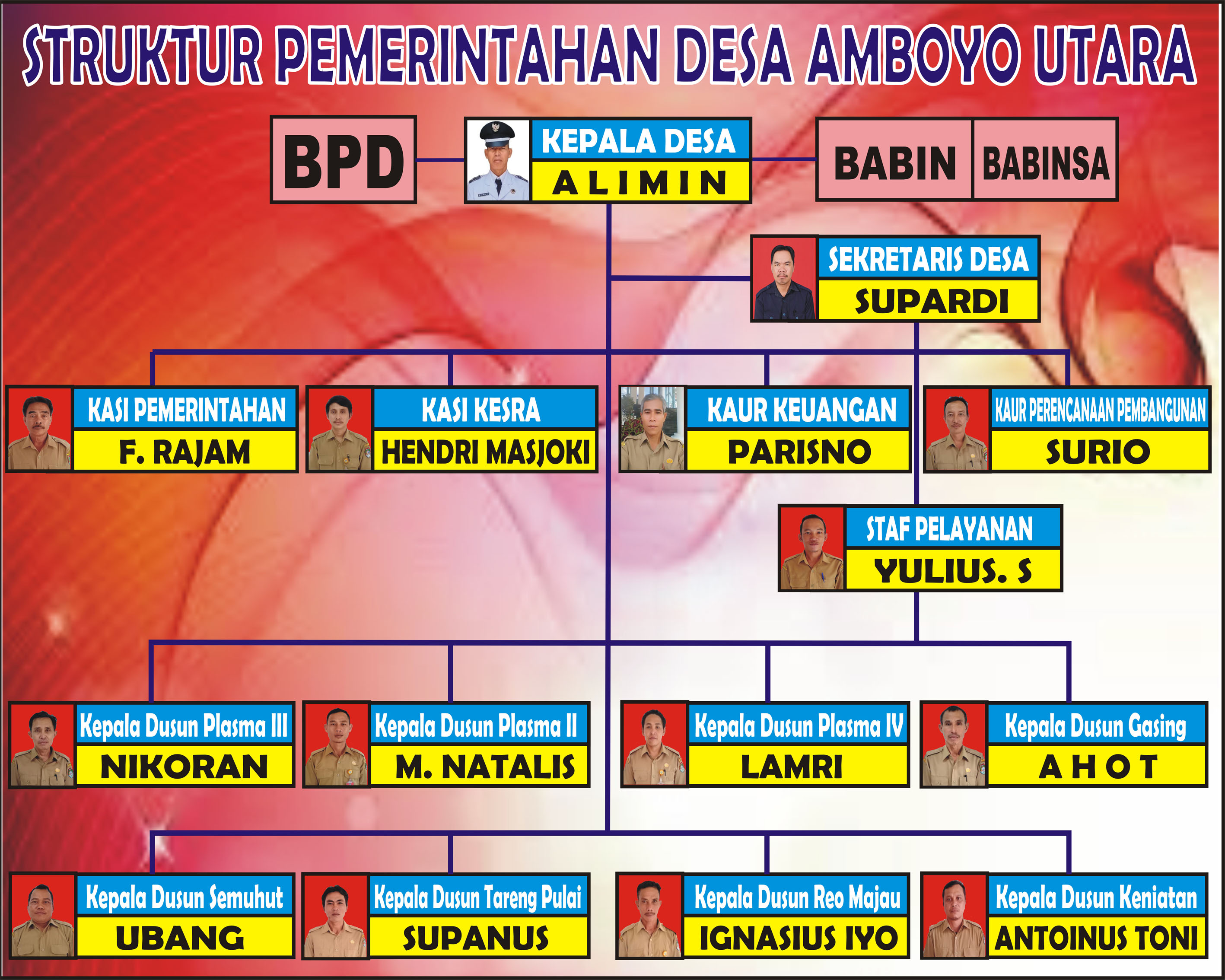 Struktur Aparatur Desa