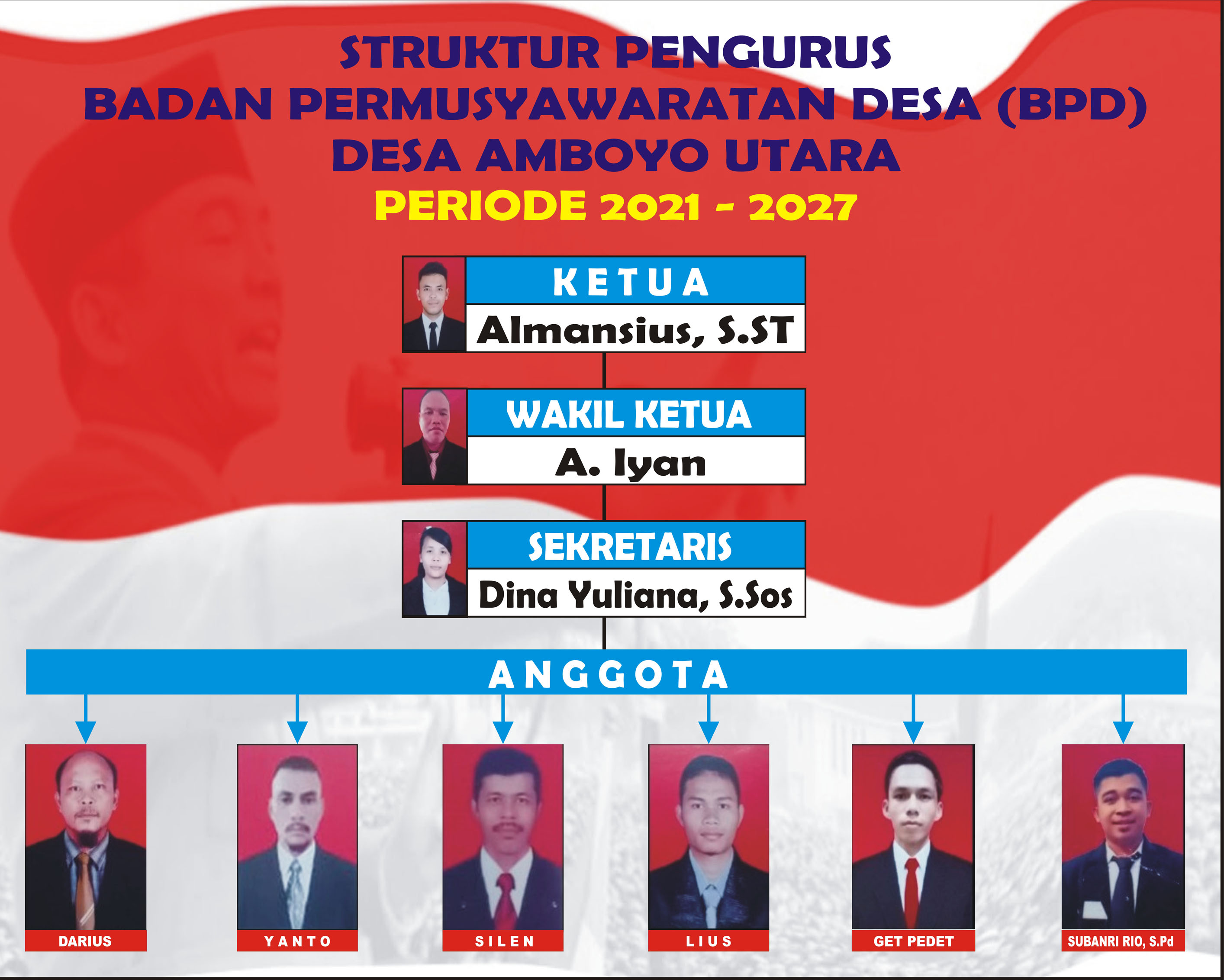 Struktur Aparatur BPD